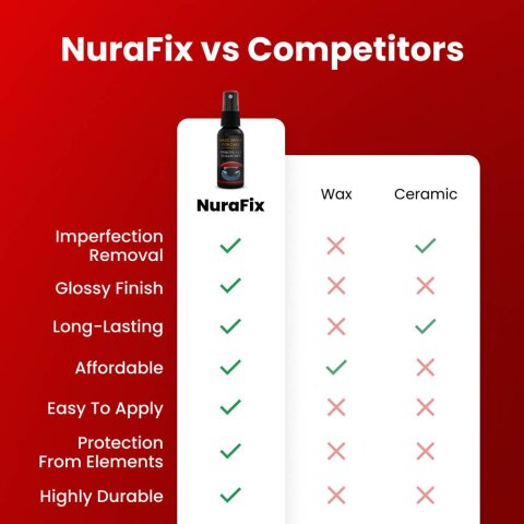 NuraFix image