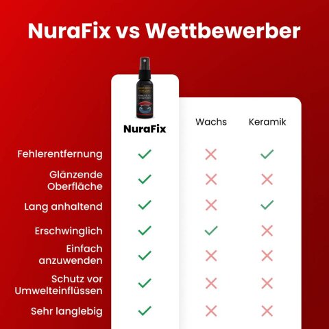 NuraFix image