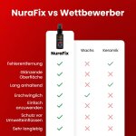 NuraFix image