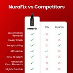 NuraFix image