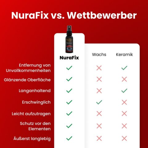 NuraFix image