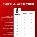 NuraFix image